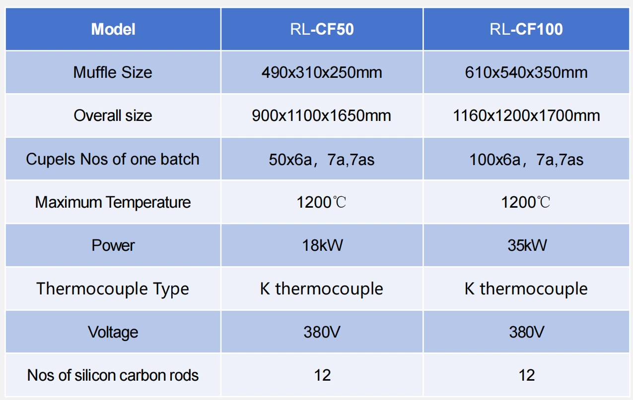 Cupellation furnace， High-Precision Fire Assay Cupellation Furnace for Gold & Silver Testing